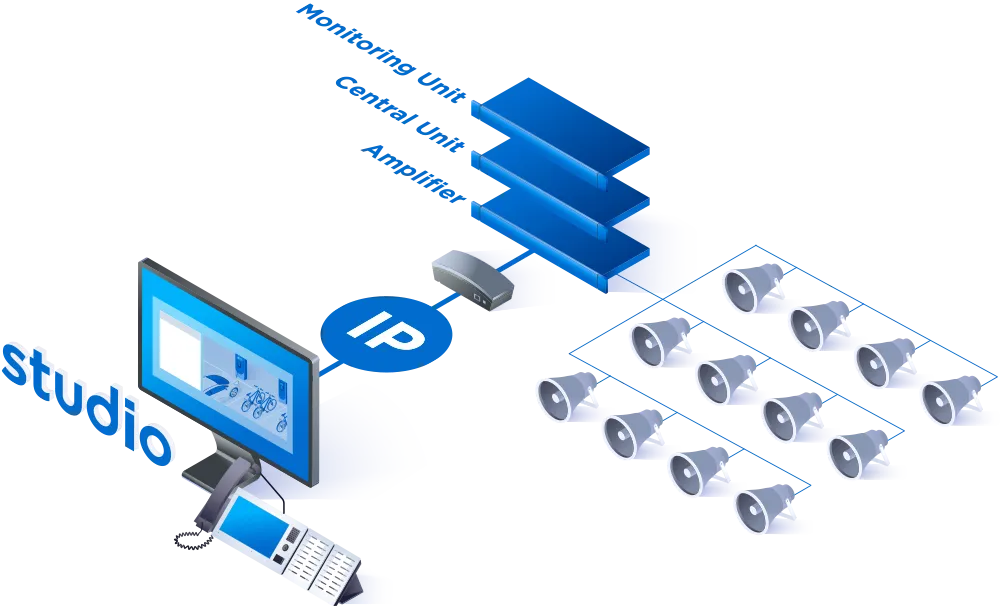 Commend Unified Public Address Systems